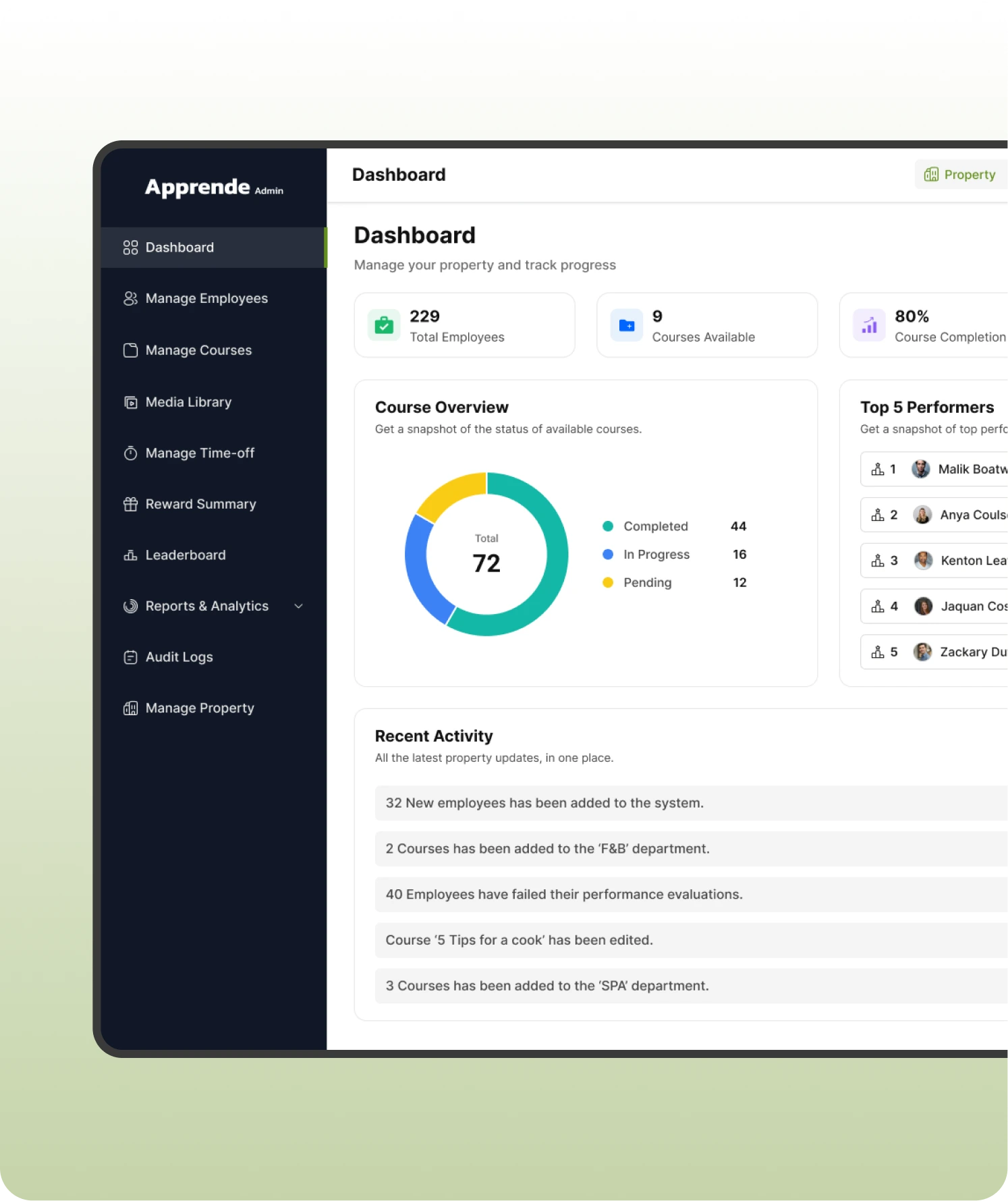 Admin dashboard showing employee, course and performance overview