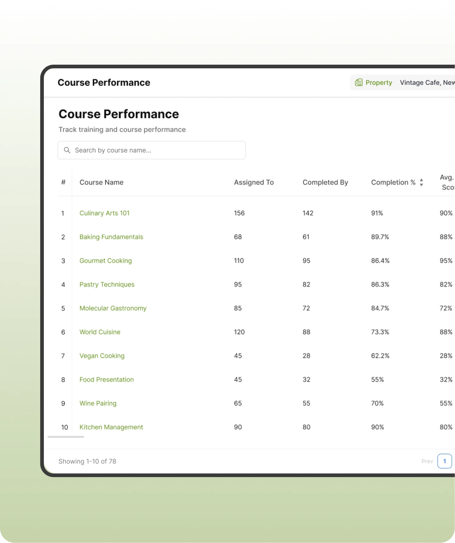 Course performance report showing completion and quiz scores